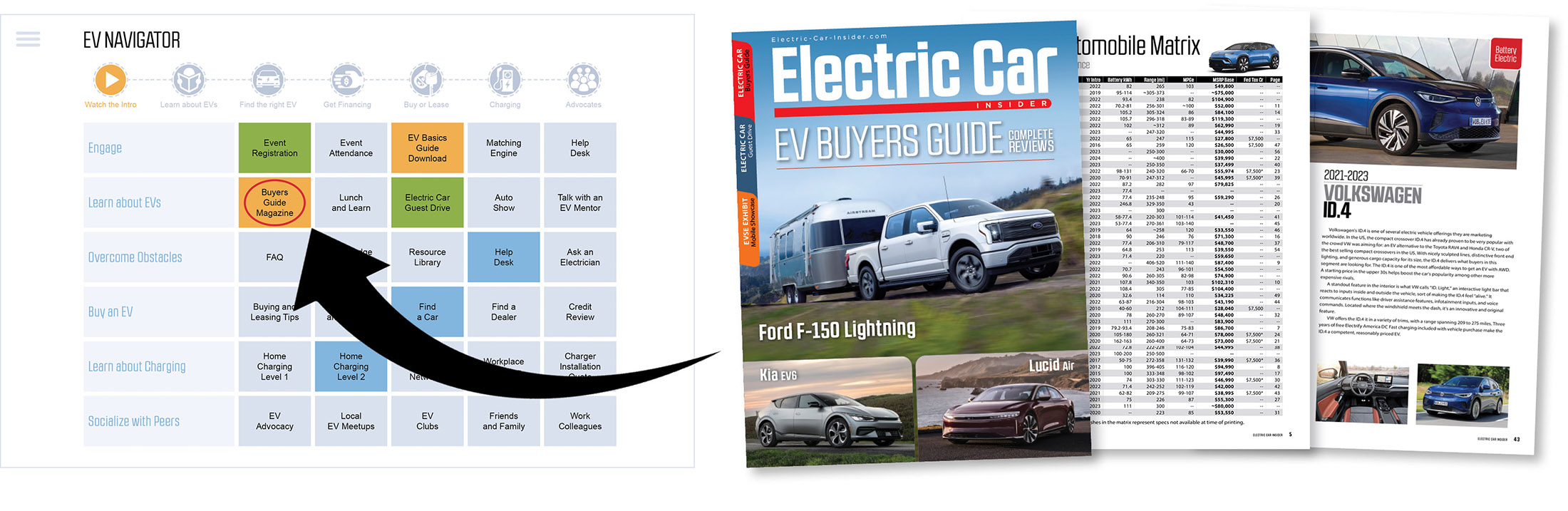 EV Navigator Journey